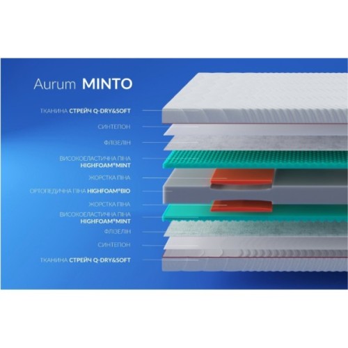 Матрац Highfoam Noble Aurum Minto, ортопедичний скрутка 160 x 190 см (4820001256574)