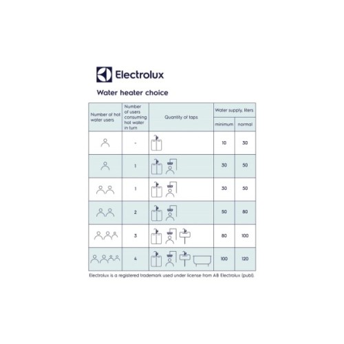 Бойлер Electrolux EWH 30 MXM WiFi EEC