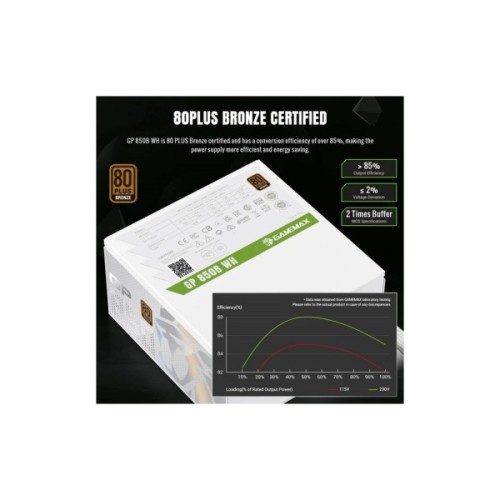 Блок живлення Gamemax 850W (GP 850B WH)