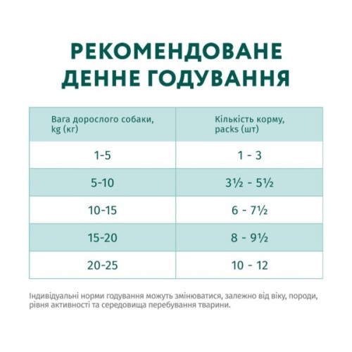 Вологий корм для собак Optimeal з яловичиною та журавлиною в желе 100 г (4820215369626)