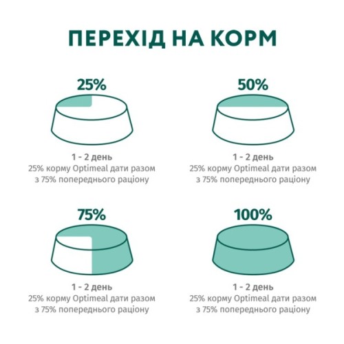 Вологий корм для собак Optimeal з яловичиною та журавлиною в желе 100 г (4820215369626)