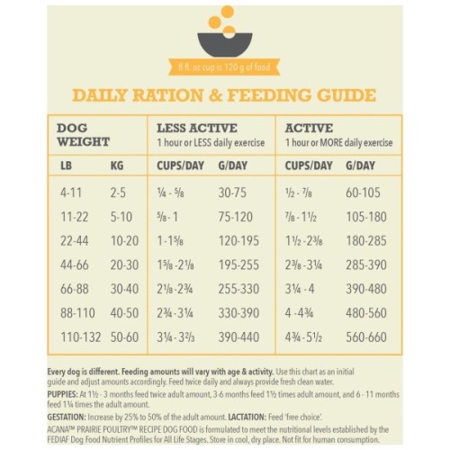 Сухий корм для собак ACANA Prairie Poultry 9.7 кг (0064992560119)