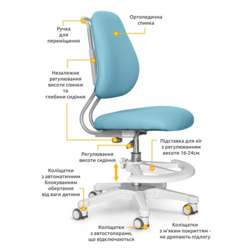 Дитяче крісло ErgoKids Mio Ergo Lite Blue (Y-507 Lite KBL)