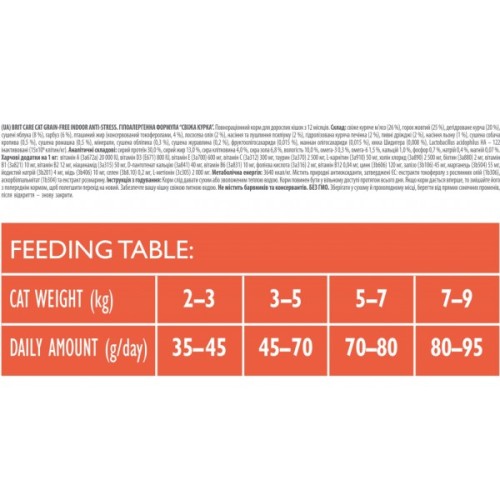 Сухий корм для кішок Brit Care Cat GF Indoor Anti-stress 2 кг (8595602540853)
