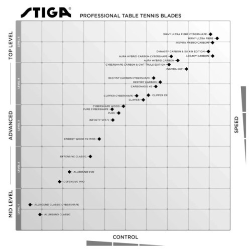 Основа для ракетки Stiga Allround Evolution Master (105135) (932072)