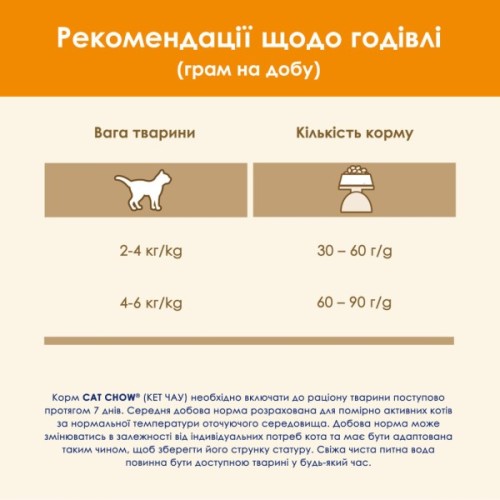 Сухий корм для кішок Purina Cat Chow Adult з качкою 15 кг (7613035394889)
