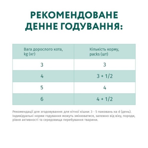 Вологий корм для кішок Optimeal з тріскою і овочами в желе 85 г (4820215364041)
