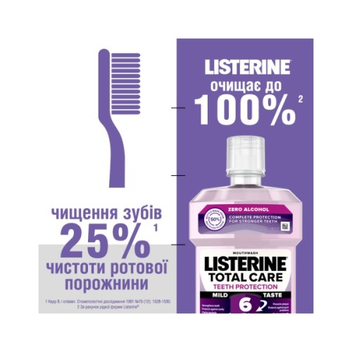 Ополіскувач для порожнини рота Listerine Total Care 500 мл (3574661287522/3574660721980)