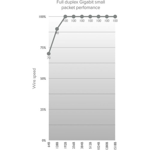 Точка доступу Wi-Fi Mikrotik Wireless Wire (RBwAPG-60adkit)