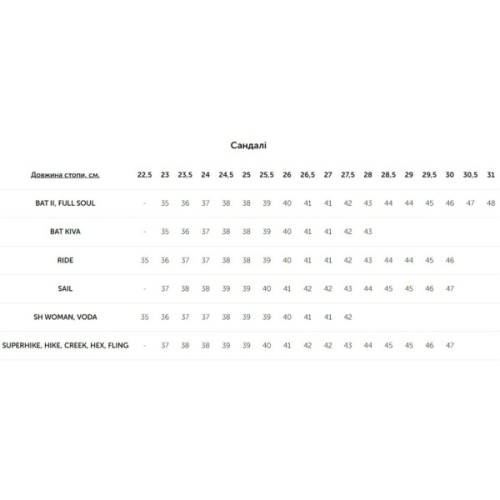 Сандалії Lizard Hike midnight blue/atlantic blue - 44 - синій (020.2215)