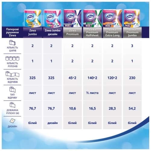 Паперові рушники Zewa Jumbo Premium 3 шари 1 рулон 230 відривів (7322541192017)