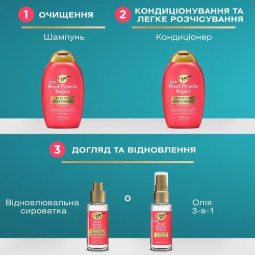 Шампунь OGX Bond Protein Repair Відновлювальний з протеїнами 385 мл (3574661818450)