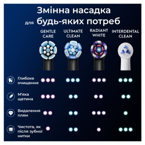 Насадка для зубної щітки Oral-B iO RB SBF-4 (4) (8700216199346)