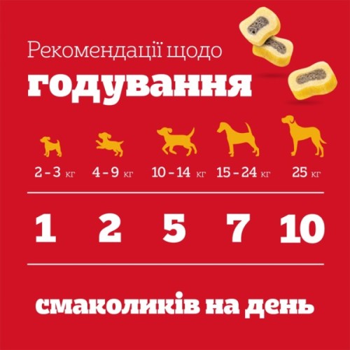 Ласощі для собак Pedigree Tasty Minis з яловичиною та домашньою птицею 155 г (5998749133767)