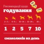 Ласощі для собак Pedigree Tasty Minis з яловичиною та домашньою птицею 155 г (5998749133767)