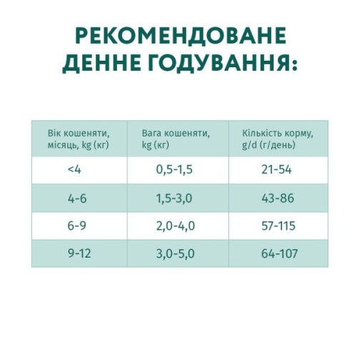 Сухий корм для кішок Optimeal для кошенят зі смаком курки 200 г (4820215360197)