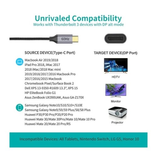 Перехідник USB-C M to DisplayPort F 0.2m 4K60Hz gray Choetech (HUB-H11-GY-V2)