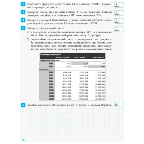 Робочий зошит Інформатика. 10(11) клас. Рівень стандарт Ранок (9786170948496)