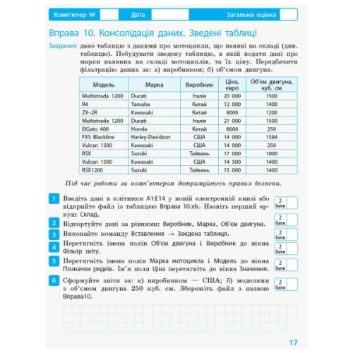 Робочий зошит Інформатика. 10(11) клас. Рівень стандарт Ранок (9786170948496)